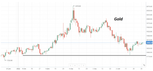 Во вторник июльские фьючерсы нефти Brent торгуются у отметки $124/барр